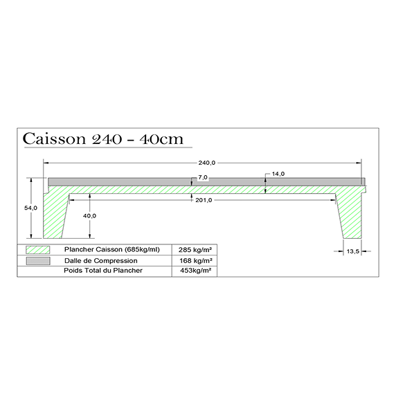 CIR-PREFA-plancher-caisson-240x40cm
